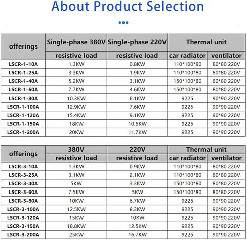 وحدة منظم جهد التيار المتردد 60A محسنة أحادية الطور 220 فولت in Kuwait