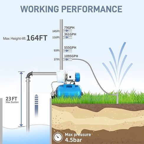 FOTING 1.5HP مضخة الآبار الضحلة مع خزان الضغط، 1340GPH مضخات نفاثة مضخة حديقة، مضخات الري تصريف نقل المياه، مضخة نفاثة معززة للمياه من الفولاذ المقاوم للصدأ للمنزل والحديقة ومزرعة العشب، أزرق in Kuwait