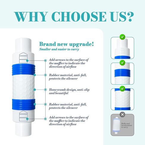 CPAP Muffler Physical Noise Reduction CPAP Accessories, Quiet Resin Silencer for Transcend Travel & Resmed Air Mini CPAP, Reduces White Noise for Peaceful Sleep in Saudi Arabia