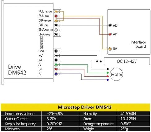 Stepper Motor Driver Two-Phase Stepper Motor Driver DM542 Power Supply Voltage 20-50V DC 2H Output 1.0-4.2A Current Suitable for 42 57 Suitable for Stepper Motors in Saudi Arabia
