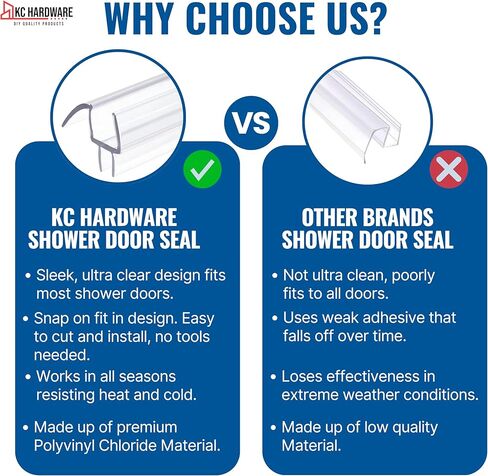 KC Hardware Frameless Shower Door Bottom Seal Strip with Drip Rail - Shower Door Seal Sweep for 3/8 Inch Thick Glass - Acts as a Leak Guard to Prevent Water Leaks - 36 Inch - Ultra Clear - Pack of 1 in Saudi Arabia