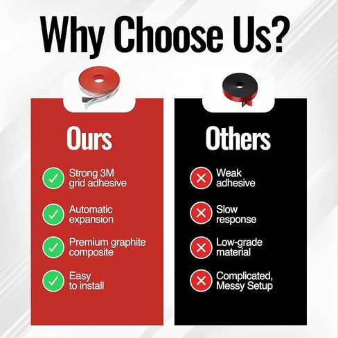 أشرطة شريط مانع تسرب الدخان المنتفخة 3M - شرائط أبواب مقاومة للحريق مرنة قابلة للتمدد - شريط 9 أقدام من الجرافيت والمواد المطاطية المركبة - شريط ختم حشية المدخن للنوافذ المقاومة للحريق والأبواب الفولاذية أو المزلقة in Kuwait