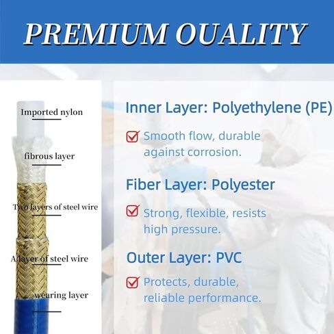 خرطوم رش طلاء بدون هواء بطول 32 قدمًا، خرطوم بديل عالي الضغط 1/4 بوصة 8500 رطل لكل بوصة مربعة مع موصل ومفصل دوار، لآلة رش جراكو تيتان بدون هواء in Kuwait