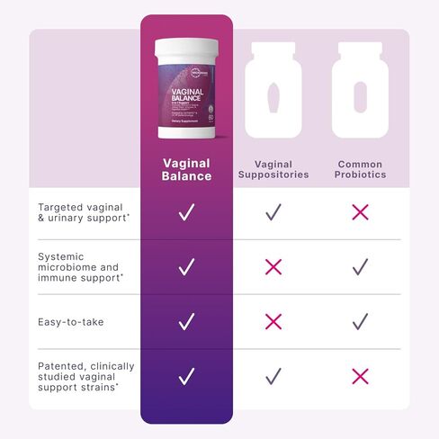 مختبرات ميكروبيوم التوازن المهبلي - البروبيوتيك المهبلي للنساء المصابات بالعصية اللبنية جاسيري - رعاية أنثوية لتشجيع توازن درجة الحموضة للنساء، وتقليل الانزعاج ودعم صحة الأمعاء (60 كبسولة) in Kuwait