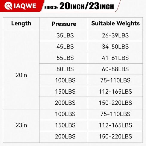 28Inch 300Lb Gas Struts Springs Shocks Lift Support for Boat Cover RV Bed Storage Heavy Duty Toolbox Lid Trash Bin Outdoor Bench Cabinet Trailer Floor Hatch 2pcs Scope of Application: 330 lbs in Saudi Arabia