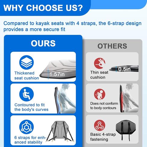 Universal Deluxe Kayak Seat, Thick Padded Cushion with Back Support for Sit On Top, SUP Paddle Board Seats with 6 Adjustable Straps for Kayaking Canoeing Rafting Fishing in Kuwait