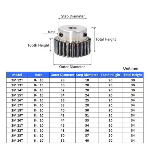 Steel Heavy Duty Motor Pinion Gear 2M 12T-24T Spur Gear with Step Bore 8mm Motor Carbon Steel Transmission Accessories(22 Teeth) in Saudi Arabia