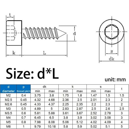Black Carbon Steel M2.3 M2.5 M2.6 5/6/8/10-20mm Hexagon Socket Cap Head Screws 20/50Pcs(5mm,M2.5 (50pcs)) in Saudi Arabia