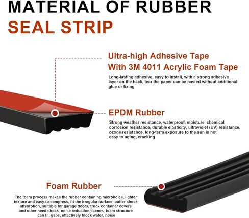 Ribbed Rubber Seal Strip 1/2 in X 25 Feet for Automotive Weather Stripping, Adhesive EPDM Foam Gasket with 3M 4011 Acrylic Foam Tape for Rectangle Seal for RV Window/Door, Boat Hatch, Garage Door in Saudi Arabia