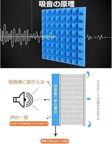 رغوة صوتية، حجرة صوتية، حجرة صوتية لغرفة النوم، استوديو تسجيل استوديو منزلي، مجمع قابل للطي، مؤتمر، عازل للصوت لميكروفون البث - بحيرة زرقاء in Kuwait