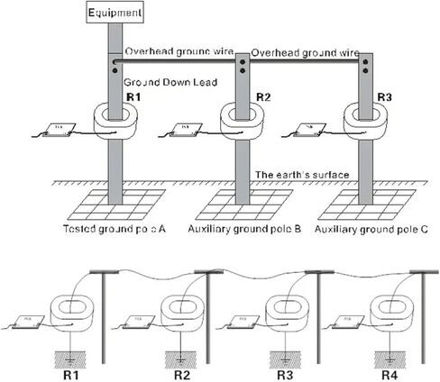 جهاز اختبار المقاومة ETCR2800N RS232/RS485 in Kuwait
