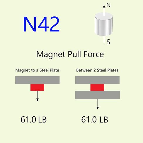 Strong 1Inch Large Cylinder Magnet N42-1.00" D x 1.00" H - 2 Pack Super Strong Neodymium Magnets, Powerful Heavy Duty Permanent Disc Rare Earth Magnets, 61LBS Pull Force, NiCuNi Coating in Kuwait