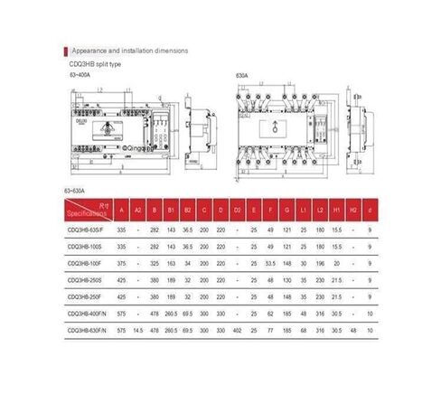 Dual Power Supply Automatic Transfer Switch CDQ3HA 100S3P 100A, Dual Power Supply Switching Unit Integrated in Saudi Arabia