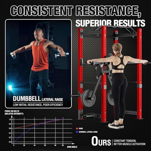 مرفق رفع جانبي من ميكولو، جهاز رفع جانبي وذبابة الصدر، آلات ضغط الكتف للصدر والأكتاف، مرفق رف الطاقة مع فتحات 1 بوصة، معدات تمرين الجزء العلوي من الجسم للصالة الرياضية المنزلية in Kuwait