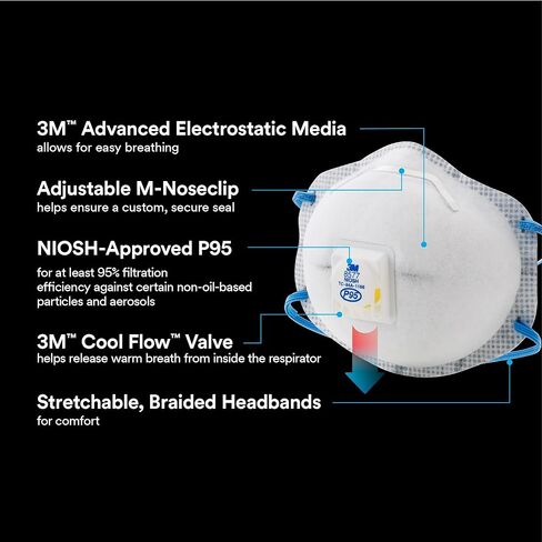 3M P95 Particulate Respirator 8577, 2 Pack, Carbon Layer For Odor Reduction, Features COOL FLOW Exhalation Valve, NIOSH-APPROVED, Advanced Filter Media For Easy Breathing, Comfortable (8577C2-DC-PS) in Saudi Arabia