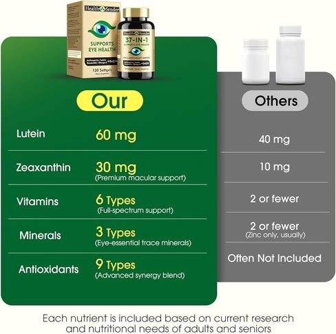 37 في 1 فيتامينات للعين مع مكمل اللوتين والزياكسانثين - مكمل للعين مع مرافق الإنزيم Q10 وأوميغا 3 والمعادن لدعم صحة العين للبالغين وكبار السن، مكمل للرؤية اليومية، 120 كبسولة هلامية سوداء in Kuwait