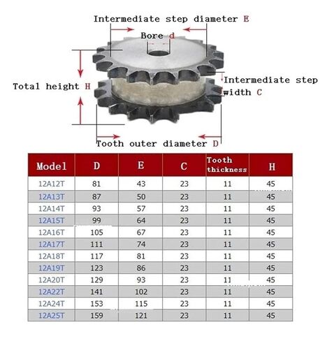 Steel Heavy Duty Motor Pinion Gear 13/14/15/16/17/18Teeth 45# Steel Industrial Machinery False Double Row Drive Sprocket Gear(13 Teeth) in Saudi Arabia