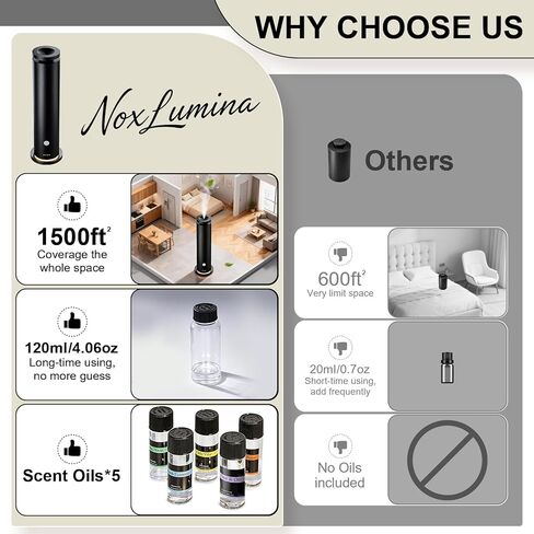 مجموعة أدوات توزيع الروائح العطرية بدون ماء مع 5 زيوت عطرية، ماكينة توزيع الروائح العلاجية الفاخرة من فئة الفنادق بمساحة 1500 قدم مربع، ناشرات هواء بوزن 4.06 أونصة/120 مل للمنزل والفنادق والمنتجعات الصحية الكبيرة in Kuwait