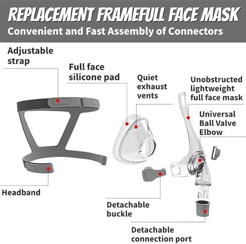 CPAP MASK, Includes Headgear, Cushion, Frame and Elbow/Swivel （L） in Kuwait