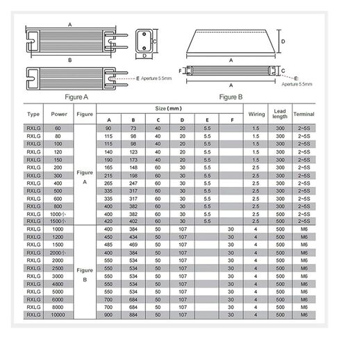1 trapezoidal Aluminum Shell Inverter Brake Rxlg- 2000W 3000W servo Drive Brake Wire Winding Fixed Resistor(2000 Watts,20 Ohm) in Saudi Arabia