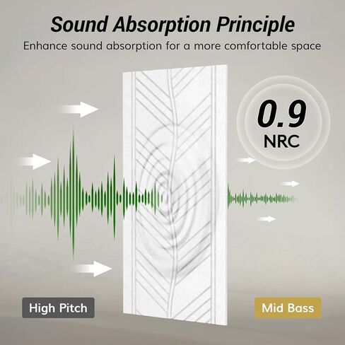 TONOR 4 PCS Acoustic Panels, 47.2″ x 23.6″ x 0.35″ Leaf Pattern Soundproof Wall Panels, Full Self-Adhesive, Sound Absorbing Panels for Echo Reduction, Acoustic Treatment for Studio, Home, White in Saudi Arabia