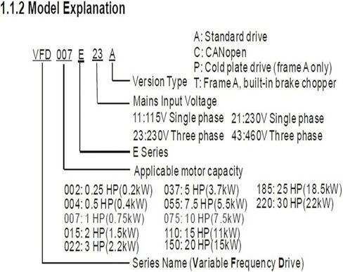 3ph 380V العاكس VFD007E43A 0 ~ 480V 2.5A 0.1 ~ 600 هرتز VFD-E 0.75KW 1HP in Kuwait