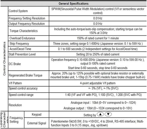 3ph 380V العاكس VFD007E43A 0 ~ 480V 2.5A 0.1 ~ 600 هرتز VFD-E 0.75KW 1HP in Kuwait