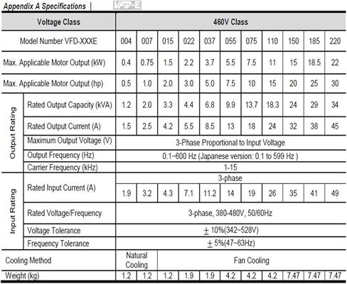3ph 380V العاكس VFD007E43A 0 ~ 480V 2.5A 0.1 ~ 600 هرتز VFD-E 0.75KW 1HP in Kuwait