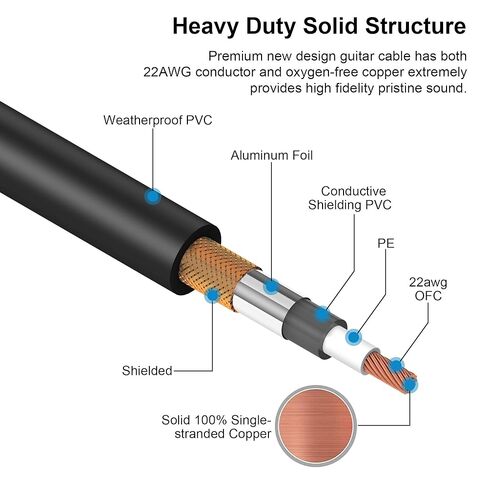 Guitar Cable 15 ft, 22AWG Shielded, Tangle-Free PVC Jacket, Chrome Zinc Alloy Shell, Electric bass Guitar AMP Cord, 1/4 Inch 6.35mm TS Straight Male to Male Instrument Cable in Kuwait