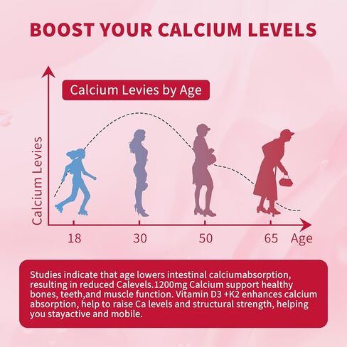 120 قيراط من الكالسيوم 1200 ملغ مع فيتامين D3 K2 علكات للبالغين، مكملات سيترات الكالسيوم علكة للنساء والرجال - علكات الكالسيوم مع المغنيسيوم والزنك، B6، B12 - مكملات الكالسيوم ذات الامتصاص الإضافي in Kuwait