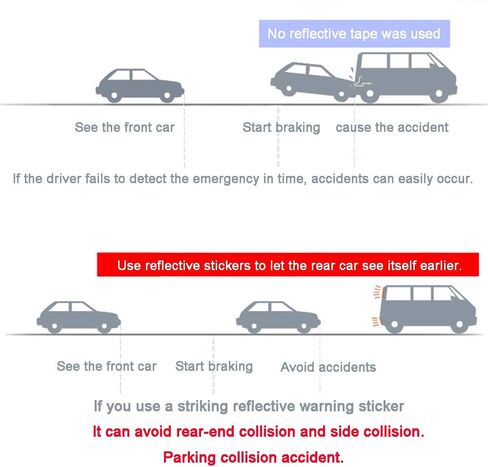 شريط عاكس عالي الكثافة للمركبات والقوارب وخوذات الملابس وصناديق البريد، 0.5 بوصة × 15 قدم، فضي وأبيض in Kuwait
