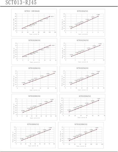SCT013-RJ45 100A / 50mA دقة 1٪ سبليت كور الحالي الاستشعار AC المشبك محول in Kuwait