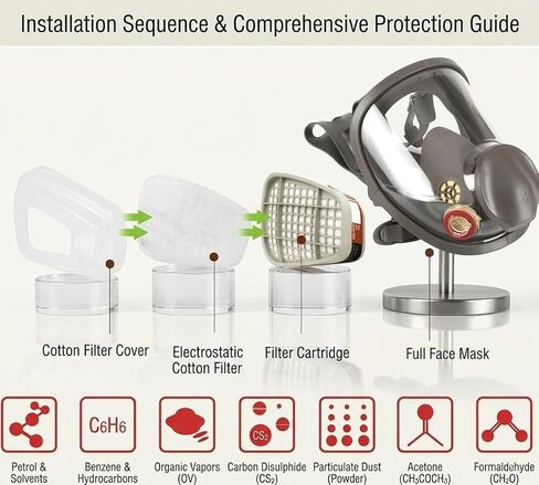 Avenor Reusable Full Face Paint Mask with Replaceable Filters, Dual Cartridge Filter System for Organic Vapor & Dust, Face Shield for Spray Painting, Sanding, Woodworking, Chemicals in Saudi Arabia