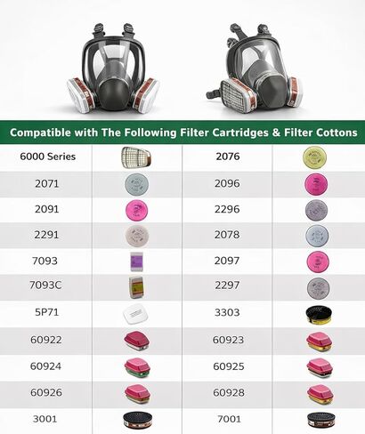 Avenor Reusable Full Face Paint Mask with Replaceable Filters, Dual Cartridge Filter System for Organic Vapor & Dust, Face Shield for Spray Painting, Sanding, Woodworking, Chemicals in Saudi Arabia