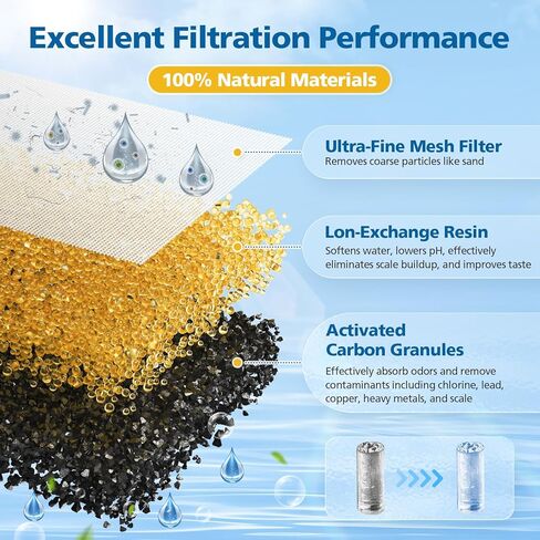 6 Replacement Filters for Brita Refillable Filter, for Brita Refillable Water Filtration System, For Use with Refillable Shell, Each Lasts Two Months, Replaces 1,800 Plastic Water Bottles a Year in Kuwait