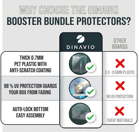 Dinavio Crafthouse 15-Pack PKMN Booster Bundle Protectors PET 0.7mm - مضاد للخدش - حماية من الأشعة فوق البنفسجية - متوافق مع PKMN يحدد ما يصل إلى اللهب الوهمي (لن يناسب الأبطال الصاعدين أو الطلب المثالي) in Kuwait