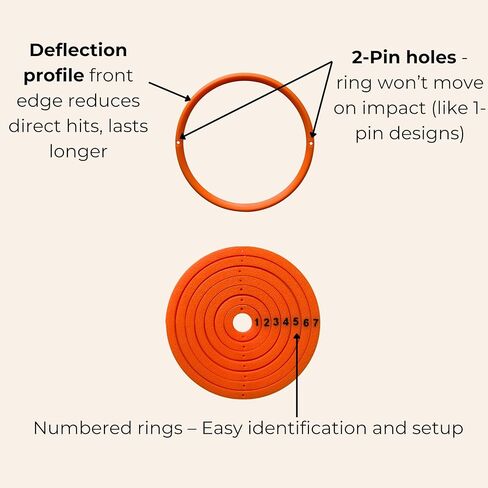 مجموعة حلقات الهدف لممارسة رمي السهام (7 حلقات 10-70 مم، 0.4 بوصة إلى 2.8 بوصة) | مدرب دقة دارتبوارد | يتضمن 7 دبابيس ودليل اللعبة | التدريب على المهارات والدقة in Kuwait