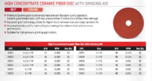 CGW Abrasives Fiber Discs - Premium Ceramic 2 with Grinding Aid - 59805-5X7/8 24 GRIT Premium Ceramic - (25 Pack) in Kuwait