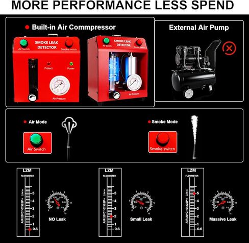 آلة دخان السيارات مع مضخة هواء مدمجة ومقياس للضغط. مجموعة أدوات احترافية للكشف عن تسرب الدخان لاختبار التسربات في الفراغ والوقود وEVAP ونظام السيارات الأخرى باللون الأحمر in Kuwait