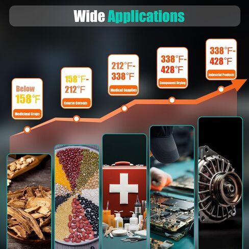 45L Lab Oven - 1000W Digital Drying Oven, 10-300℃ Temperature Control, Forced Air Convection, Scientific Incubator, 12 Gal Laboratory Equipment, 110V in Kuwait