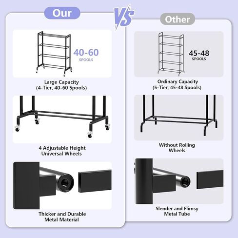 رف تخزين خيوط الطابعة ثلاثية الأبعاد من ANASTA، رف خيوط عالي التحمل مع عجلات، حامل خيوط معدني من 4 طبقات للتنظيم، 50 بكرة رف ذو سعة كبيرة للطباعة ثلاثية الأبعاد في الاستوديو المنزلي in Kuwait