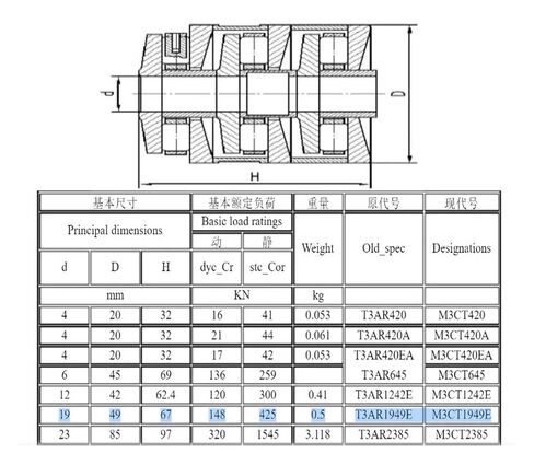 T3AR1949E M3CT1949E 19x49x67 Multi-Stage Tandem Bearing Cylindrical Roller Thrust Screw Extruder in Saudi Arabia