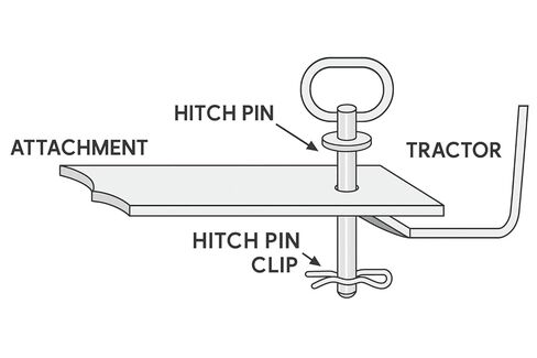 Heavy Duty Hitch Pin with Retainer Clip – 1/2" Diameter x 5" Length – Universal Tractor & Equipment Hitch Pin in Saudi Arabia