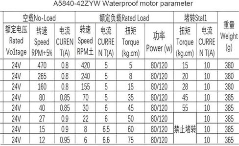 Ip68 Waterproof Worm Gear Motor underworking Tubular Metal Gearbox Reducer Right Angle reductor 5840-42zy(Motor,265R-24V) in Saudi Arabia