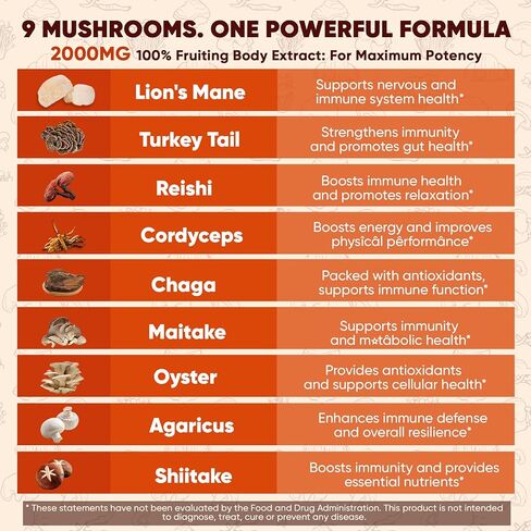 علكات الفطر، علكات الدماغ 16 في 1 مع عرف الأسد، الريشي، كورديسيبس، تشاجا، مايتاكي، B12، DHA، أشواغاندا، إل-ثيانين والمزيد، مكمل الفطر للبالغين - الذاكرة والتركيز ودعم الطاقة 60 قطعة in Kuwait