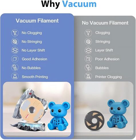 30pcs 3D Printer Filament Storage Bags Vacuum Storage Bags Kit 3D Printer Accessories with 30 Desiccants, Auto Pump, 6 Sealing Clips, Dust Proof, Humidity Resistant (12.6 * 13.38 in) in Kuwait