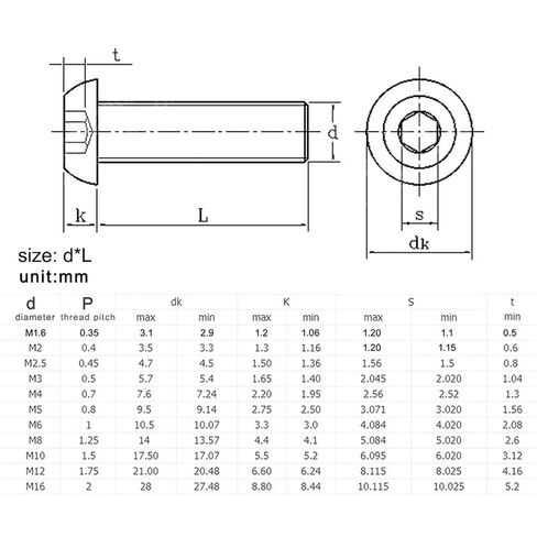 M3 3/4/5/6/8-100MM 304 Stainless Steel Round Pan Head Socket Screw Head Allen Bolts 50Pcs(55mm) in Saudi Arabia