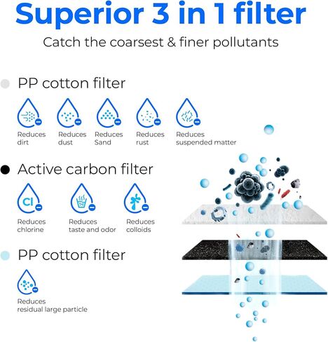 Waterdrop G3-2CF Filter, Replacement for Waterdrop G3-W & G3P600 & G3P800 Reverse Osmosis System, Pack of 2 G3-N1CF, 6-month Lifetime in Saudi Arabia