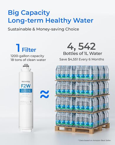 Waterdrop F2W Filter, Only Replacement for X8-PRO & X12-PRO Dual Flow Tankless Reverse Osmosis System, 6-month Lifetime in Saudi Arabia