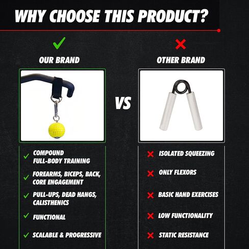 Pull Up Grips Ball – Enhance Grip Strength & Forearm Training – 2.8inch Non-Slip Surface Grip Balls – Includes Carabiners & Straps – Max Load 530lbs – Ideal for Climbing, Calisthenics in Kuwait